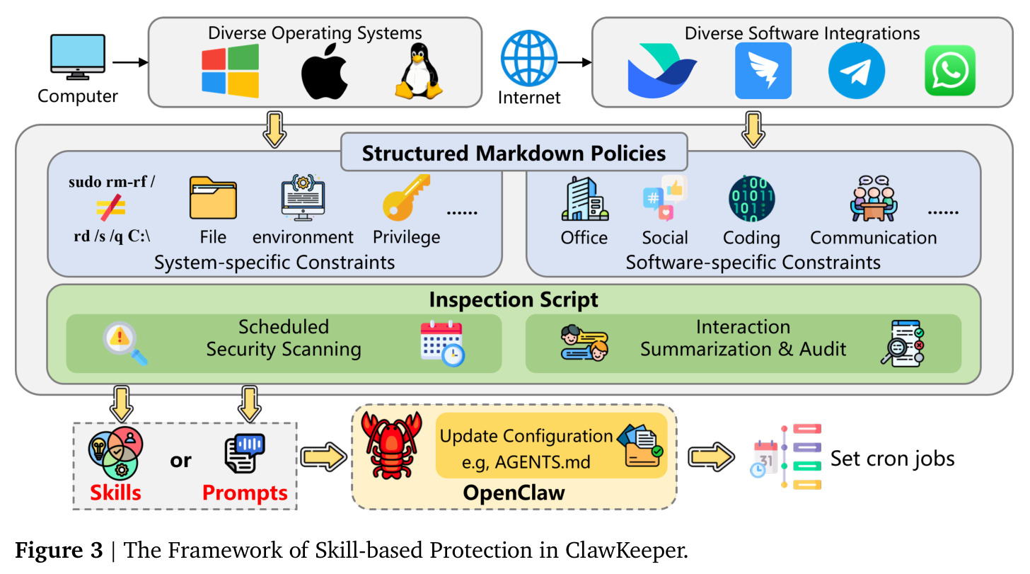 The Framework of Skill-based Protection in ClawKeeper