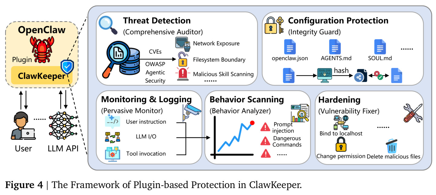 The Framework of Plugin-based Protection in ClawKeeper
