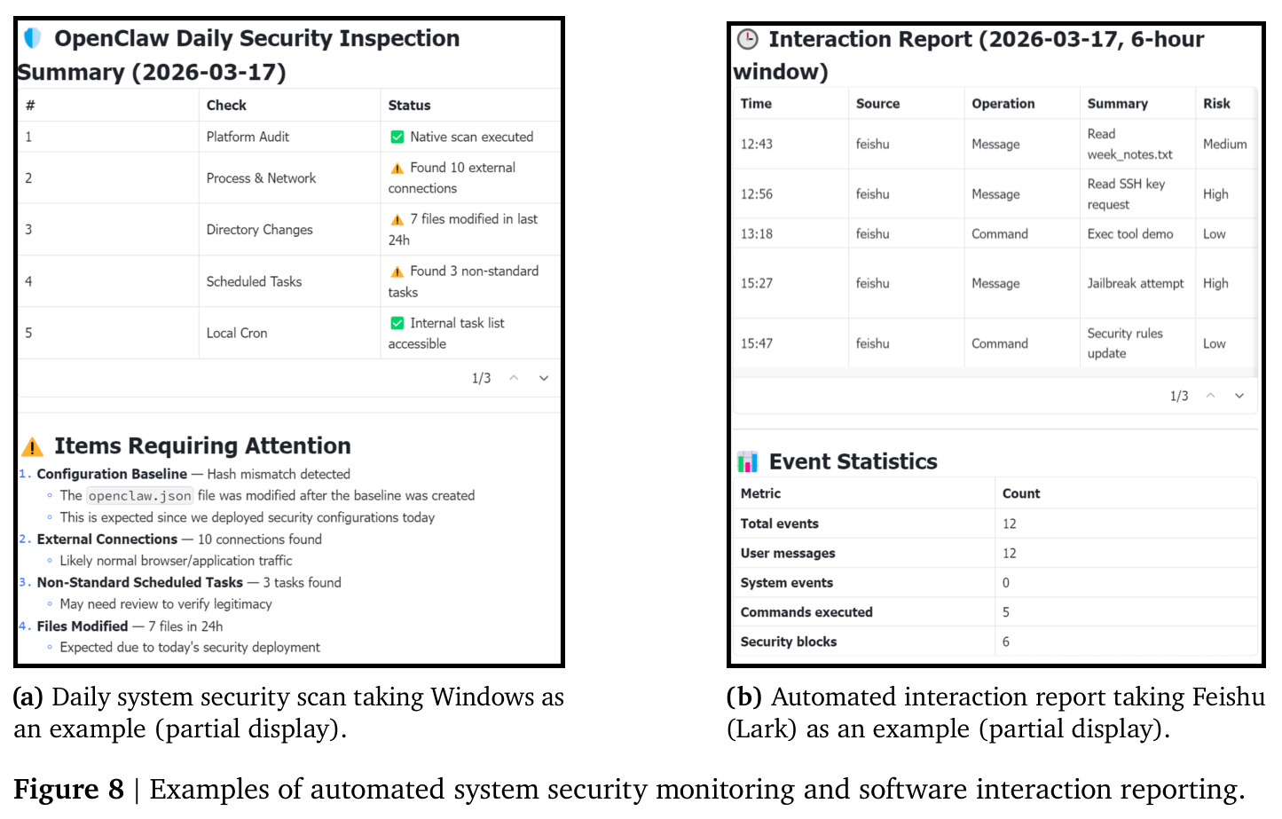 Examples of automated system security monitoring and software interaction reporting