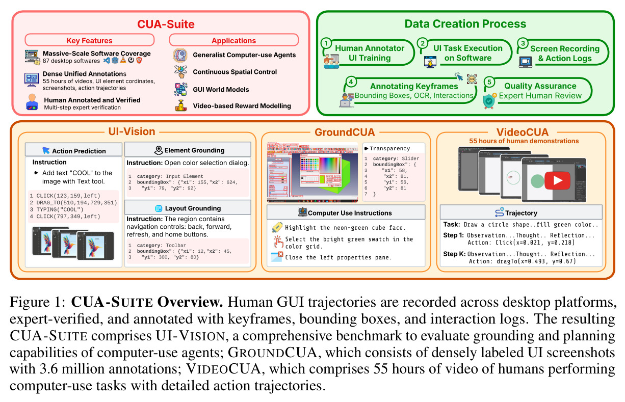CUA-SUITE Overview