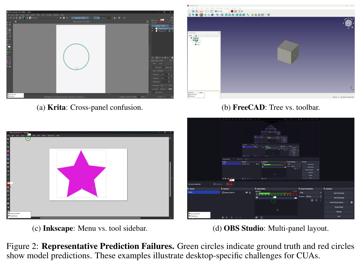 Representative Prediction Failures