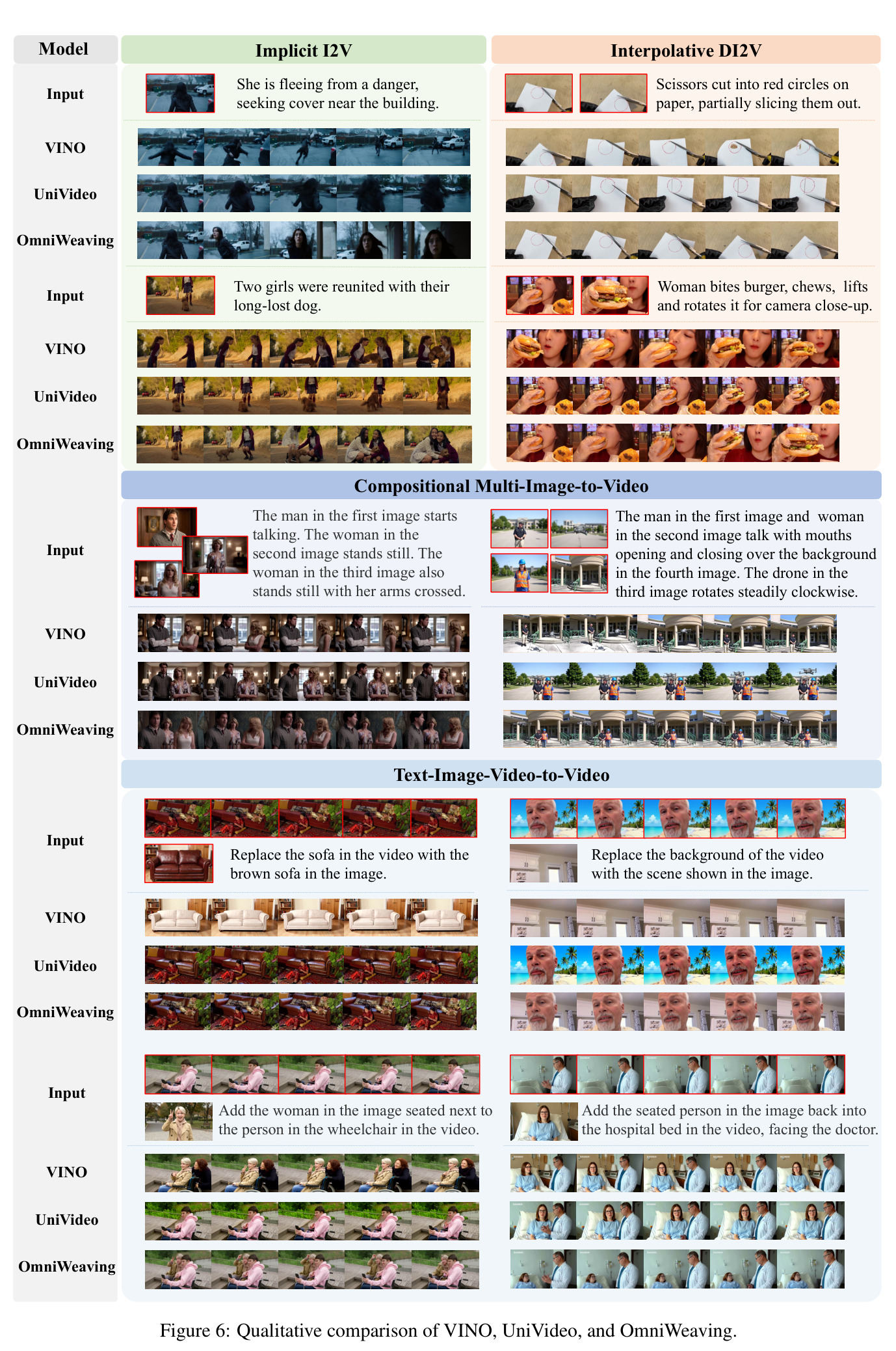 VINO、UniVideo 和 OmniWeaving 的定性对比