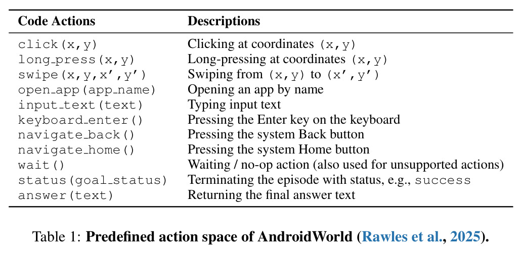 AndroidWorld的预定义动作空间