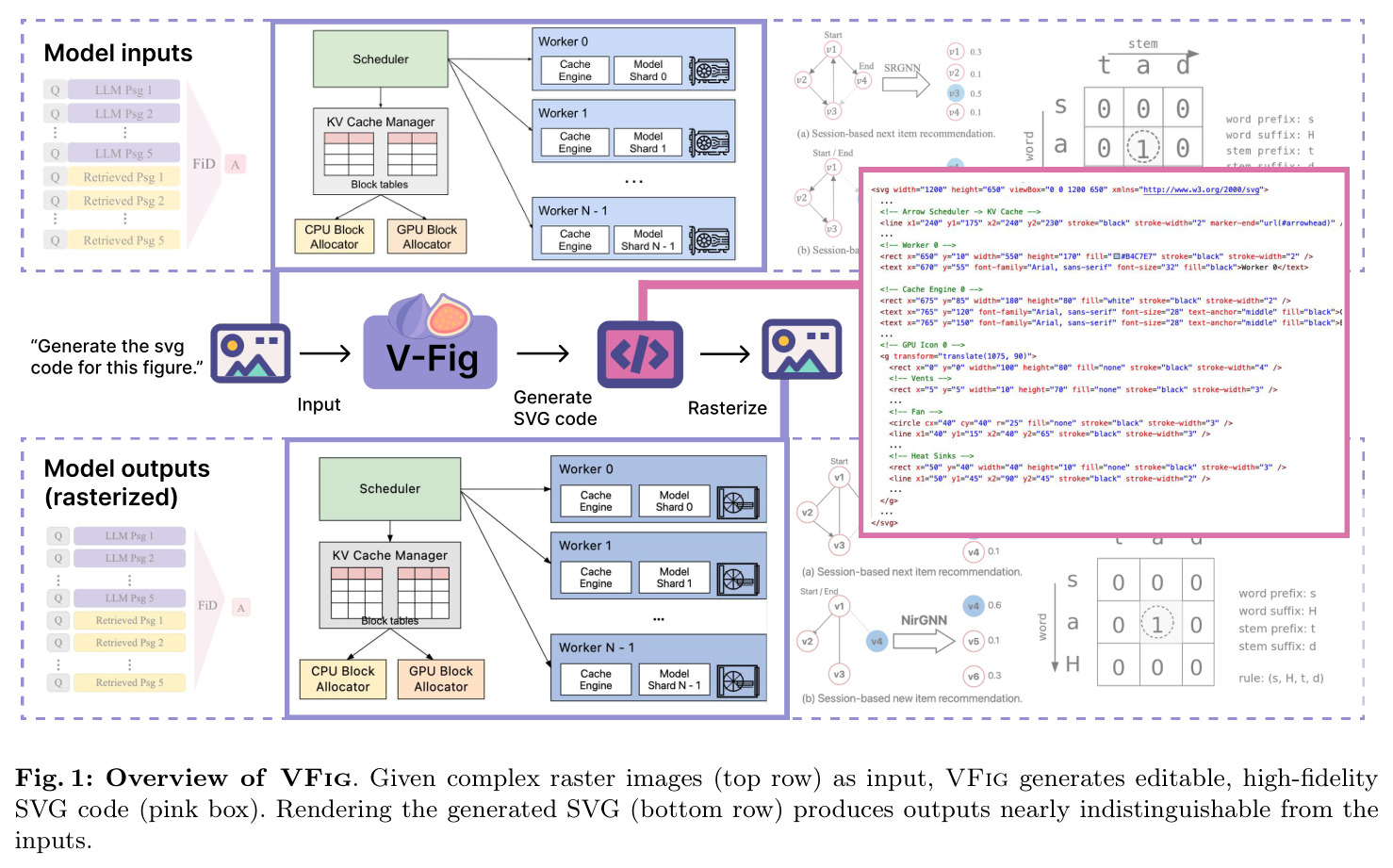 Overview of VFig