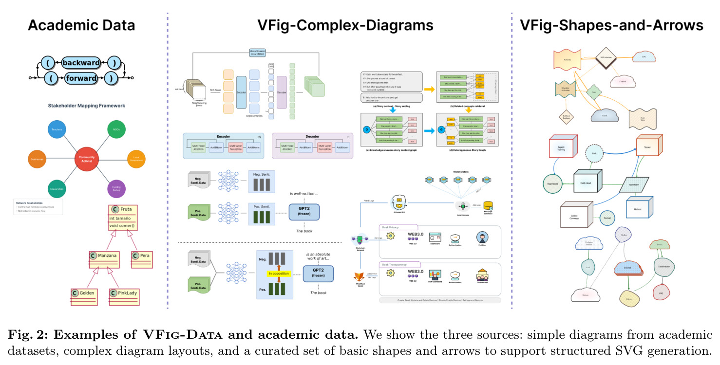 Examples of VFig-Data and academic data