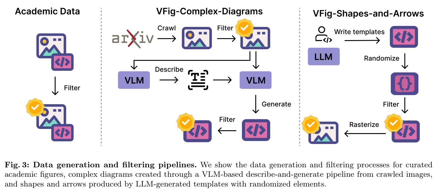 Data generation and filtering pipelines