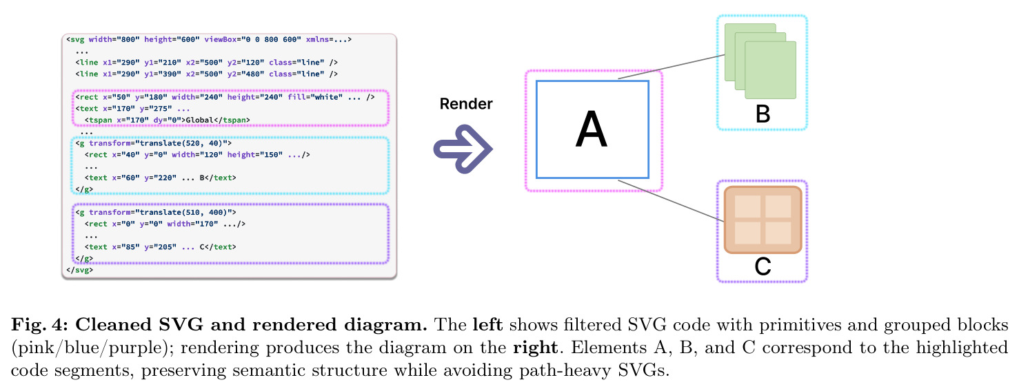 Cleaned SVG and rendered diagram
