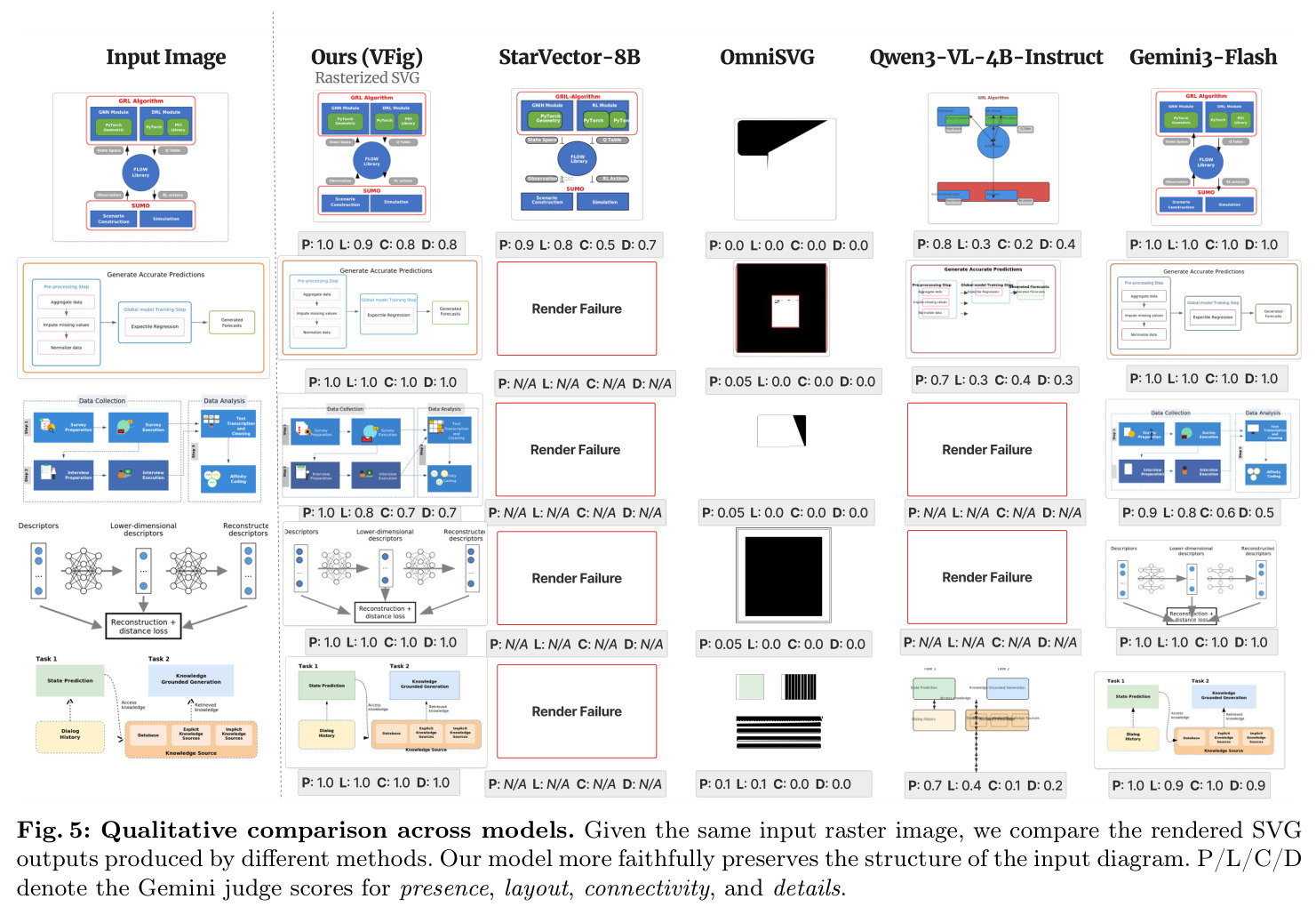 Qualitative comparison across models