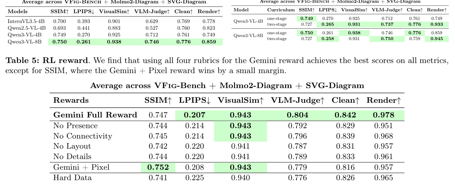 RL reward ablation study
