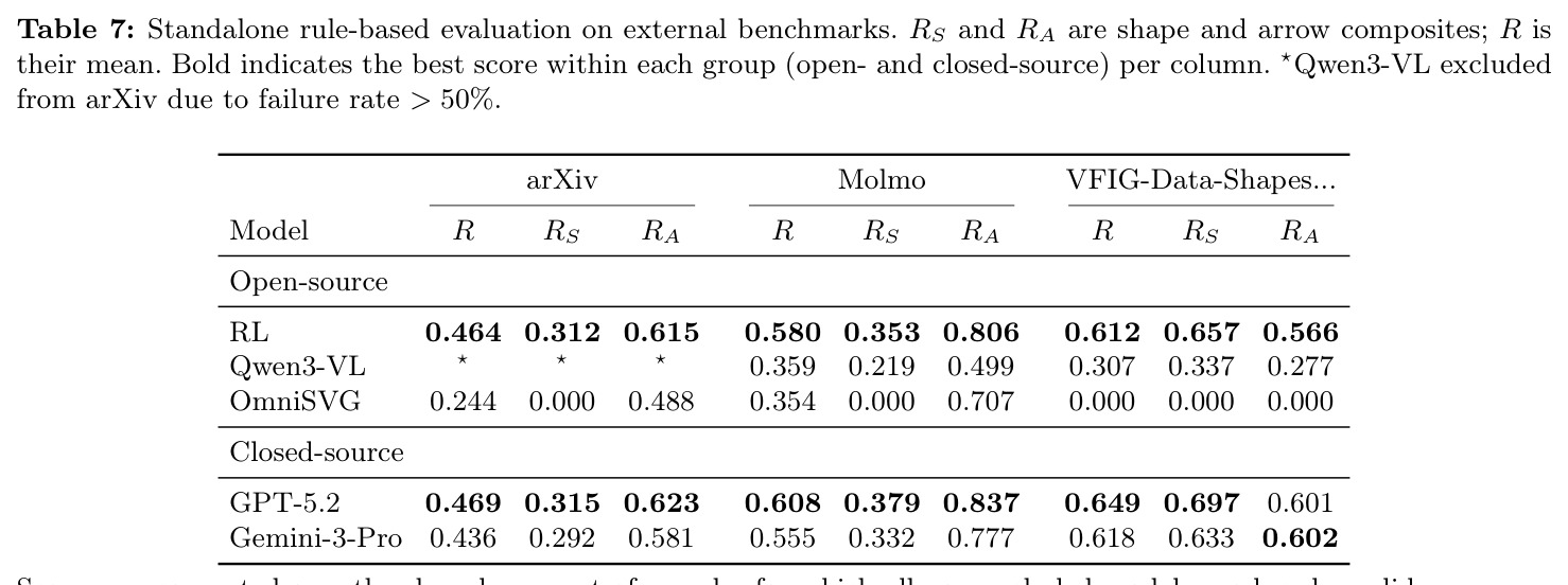 Curriculum ablation study