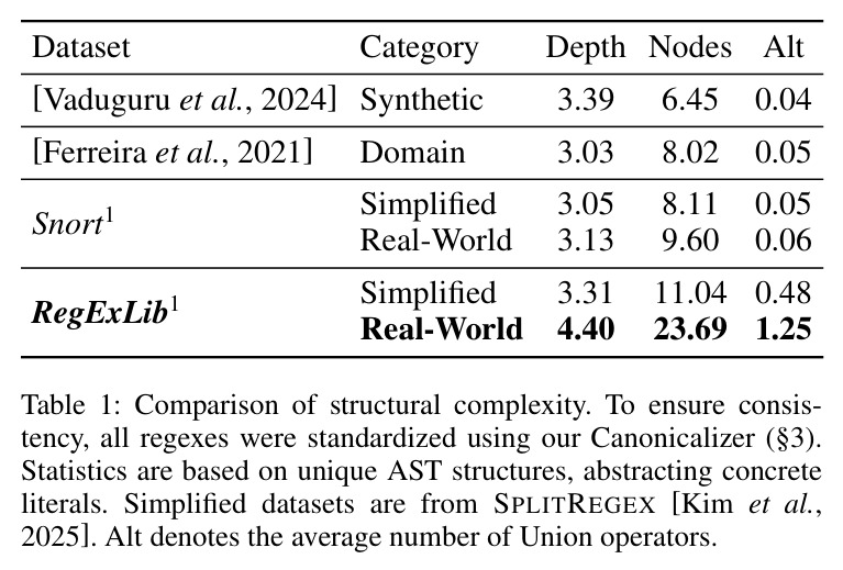 Comparison of structural complexity.