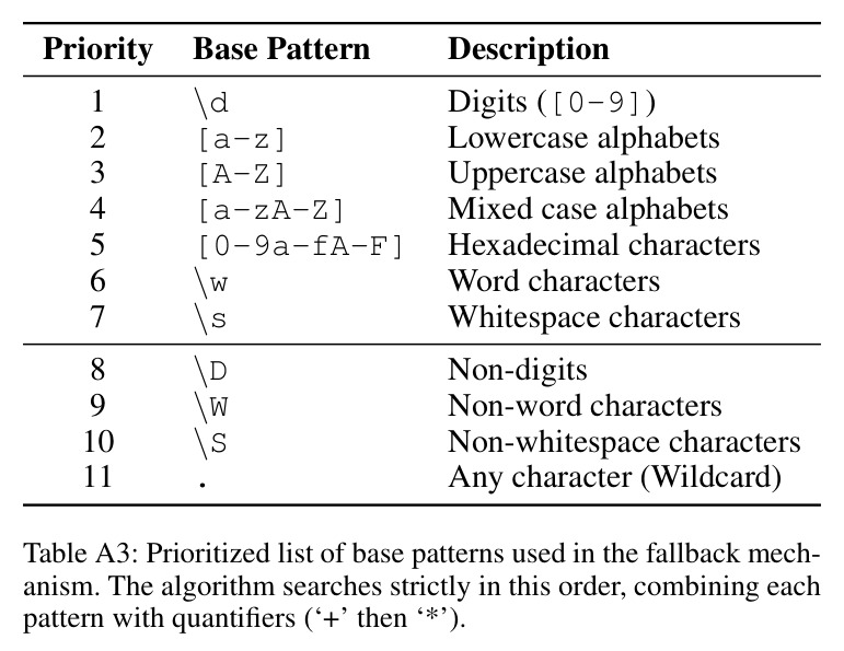Prioritized list of base patterns used in the fallback mechanism.