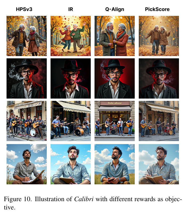 Illustration of Calibri with different rewards as objective.