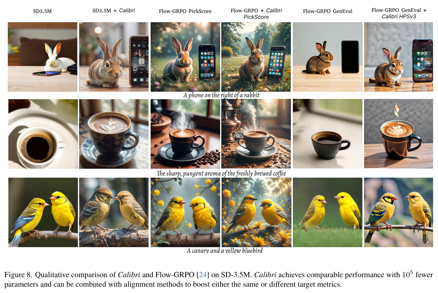 Qualitative comparison of Calibri and Flow-GRPO on SD-3.5M.