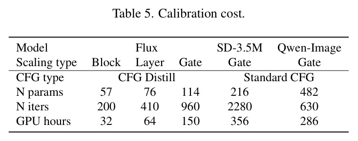 Calibration cost.