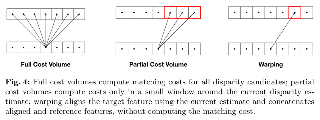 Full cost volumes, partial cost volumes, and warping
