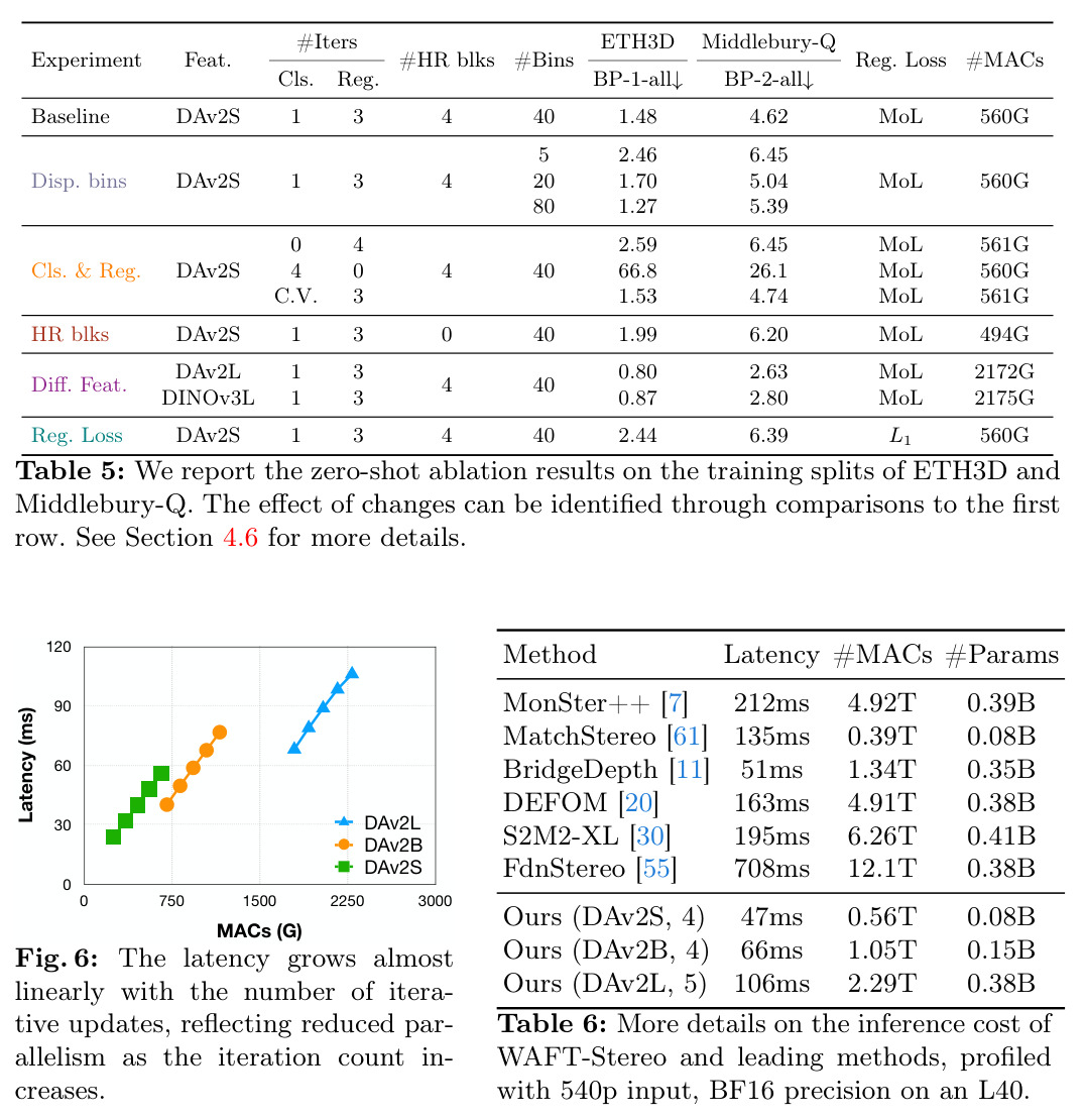 More details on the inference cost of WAFT-Stereo and leading methods