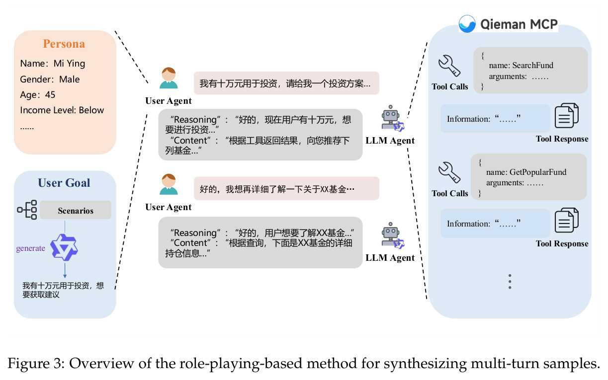 基于角色扮演的多轮样本合成方法概览