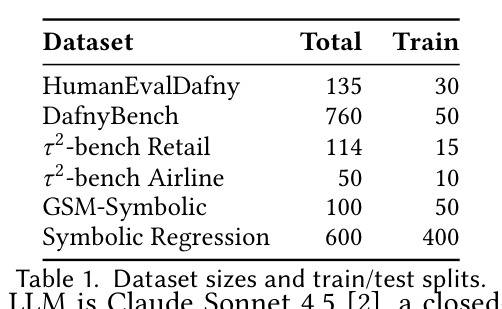 Dataset sizes and train/test splits.