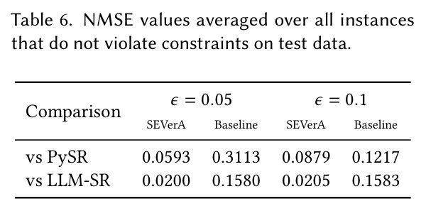 NMSE values averaged over all instances that do not violate constraints on test data.