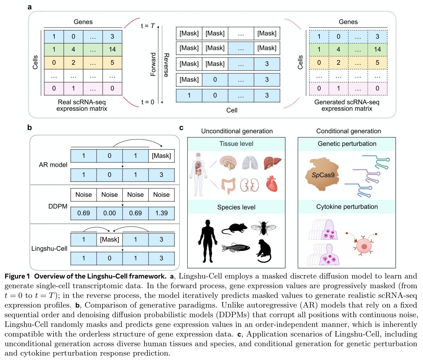 Overview of the Lingshu-Cell framework.