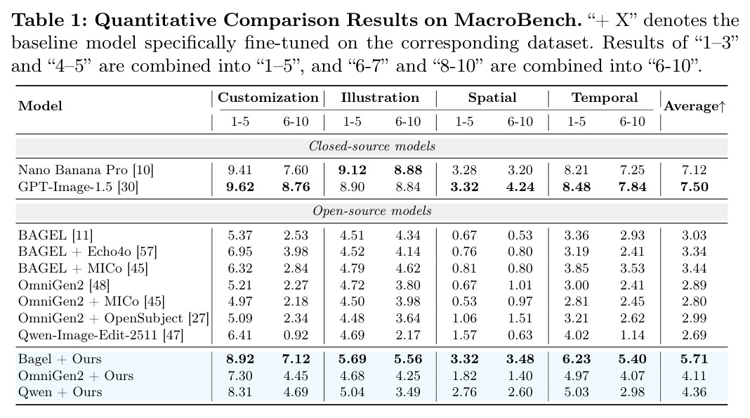 MacroBench上的定量比较结果