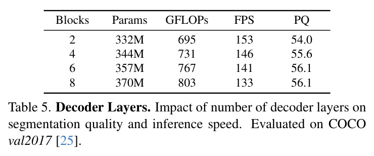Decoder Layers. Impact of number of decoder layers on segmentation quality and inference speed. Evaluated on COCO val2017.