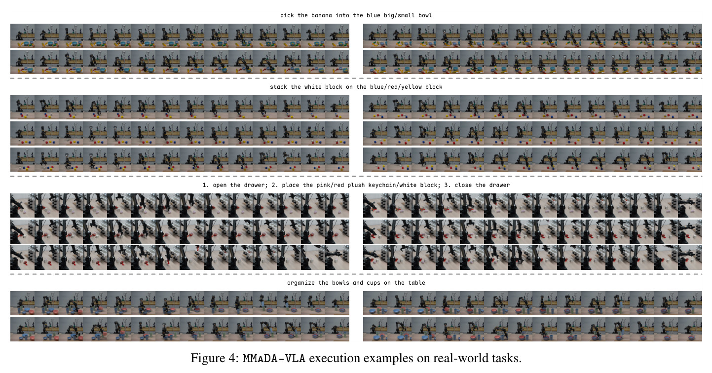 MMaDA-VLA execution examples on real-world tasks.