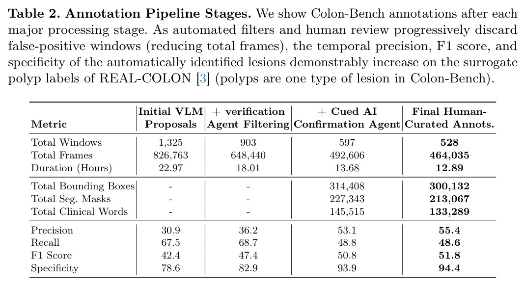 Annotation Pipeline Stages