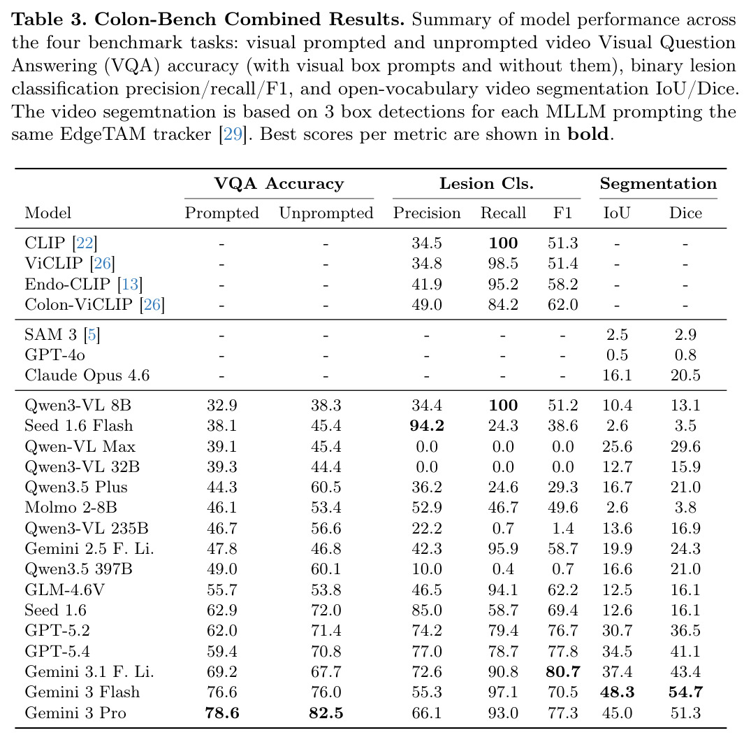 Colon-Bench Combined Results