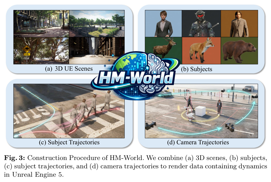 HM-World数据集的构建流程