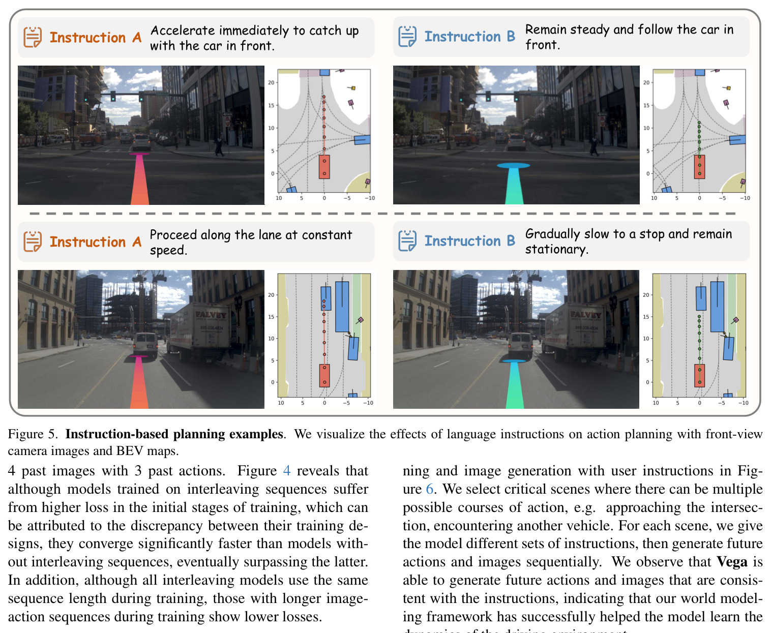Instruction-based planning examples. We visualize the effects of language instructions on action planning with front-view camera images and BEV maps.