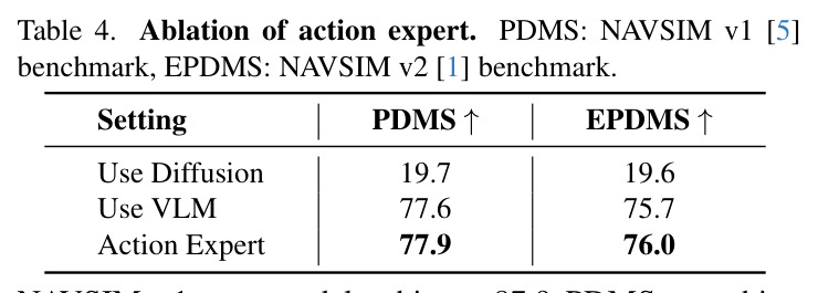 Ablation of action expert. PDMS: NAVSIM v1 [5] benchmark, EPDMS: NAVSIM v2 [1] benchmark.