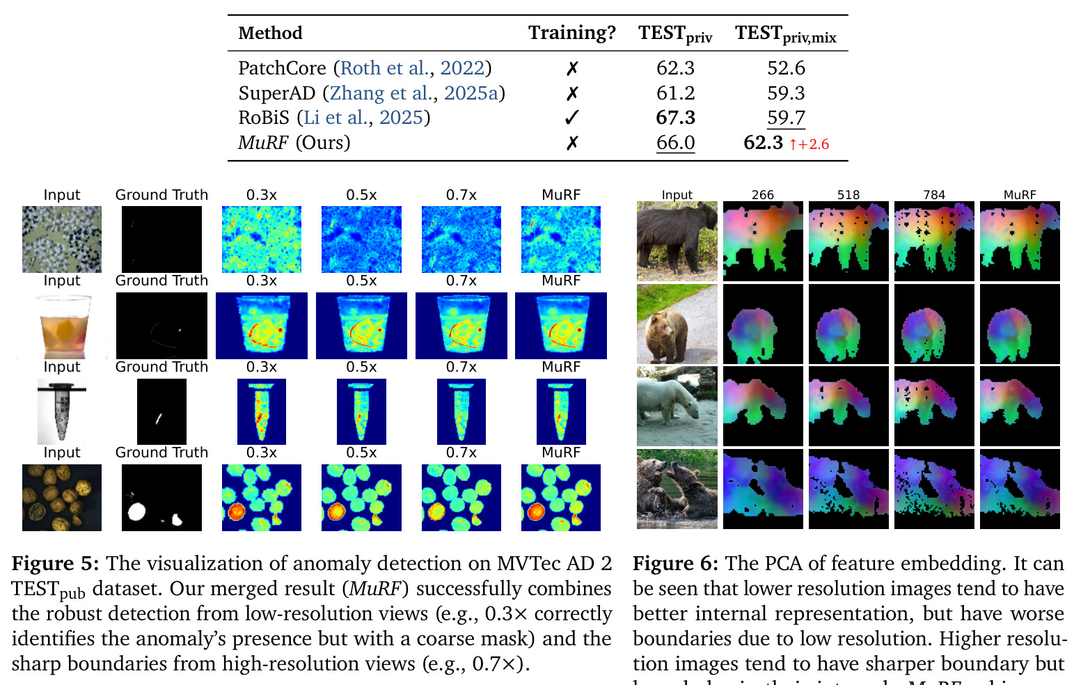 The visualization of anomaly detection on MVTec AD 2 TESTpub dataset
