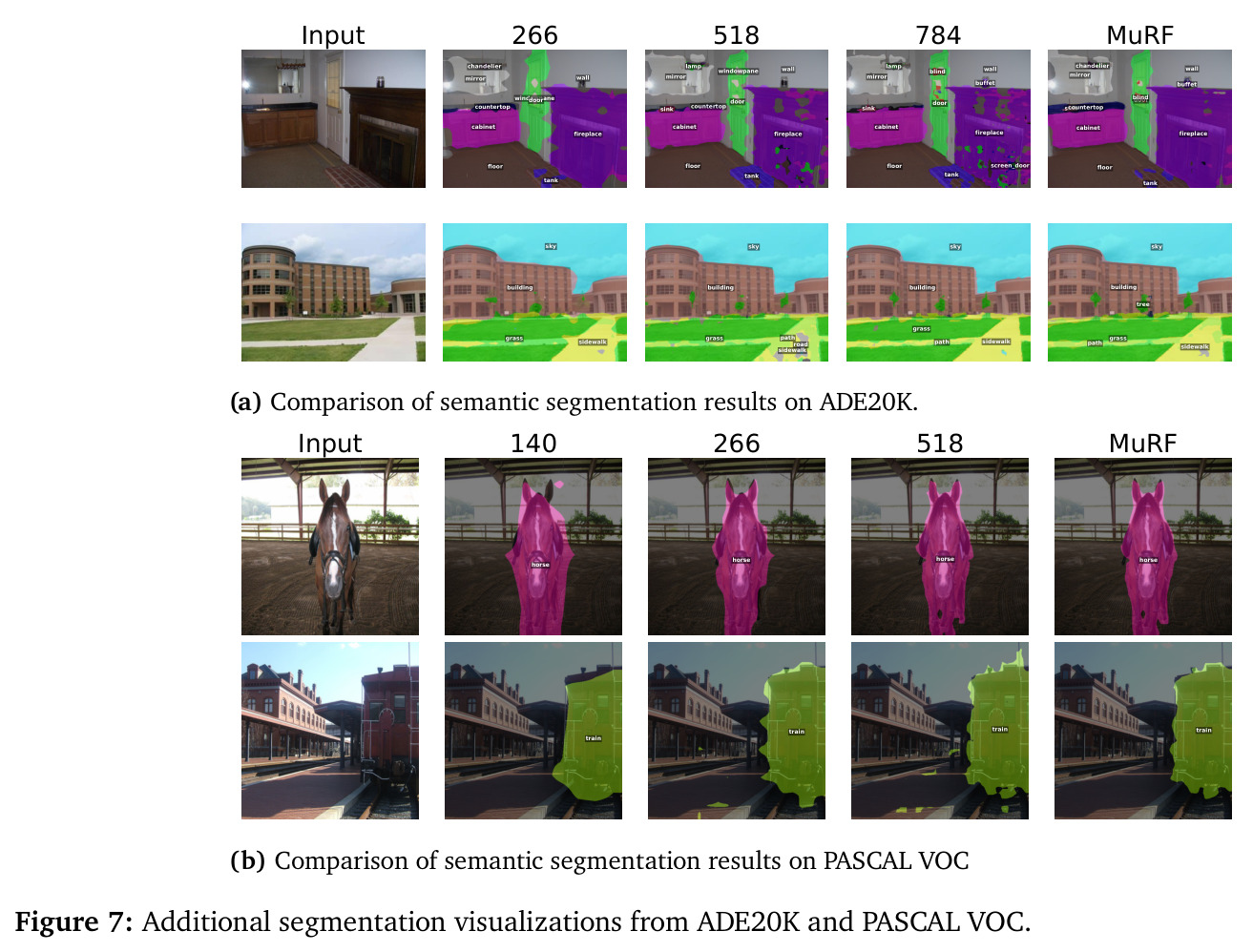 The PCA of feature embedding