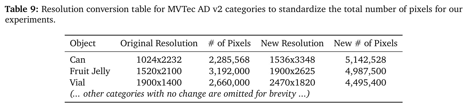Anomaly detection performance (AU-PRO0.05) on MVTec AD 2