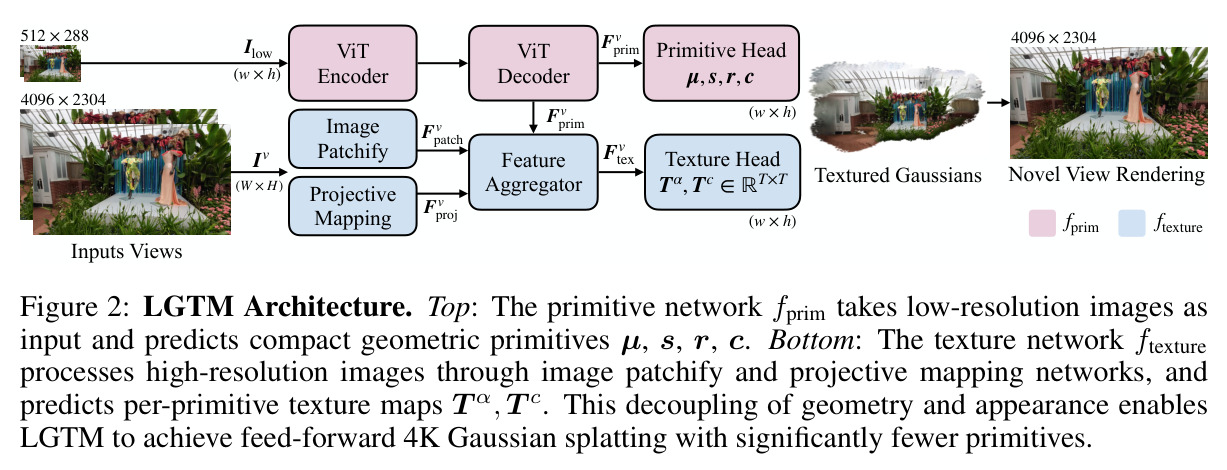 LGTM Architecture