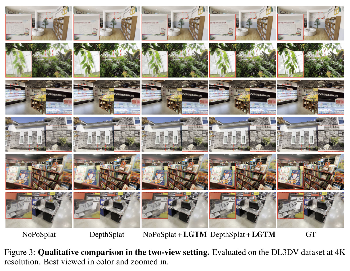 Qualitative comparison in the two-view setting