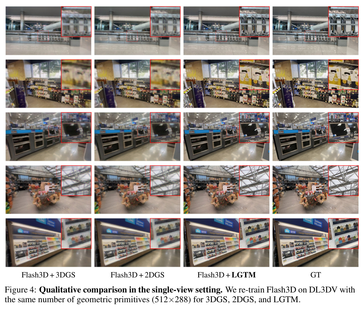 Qualitative comparison in the single-view setting