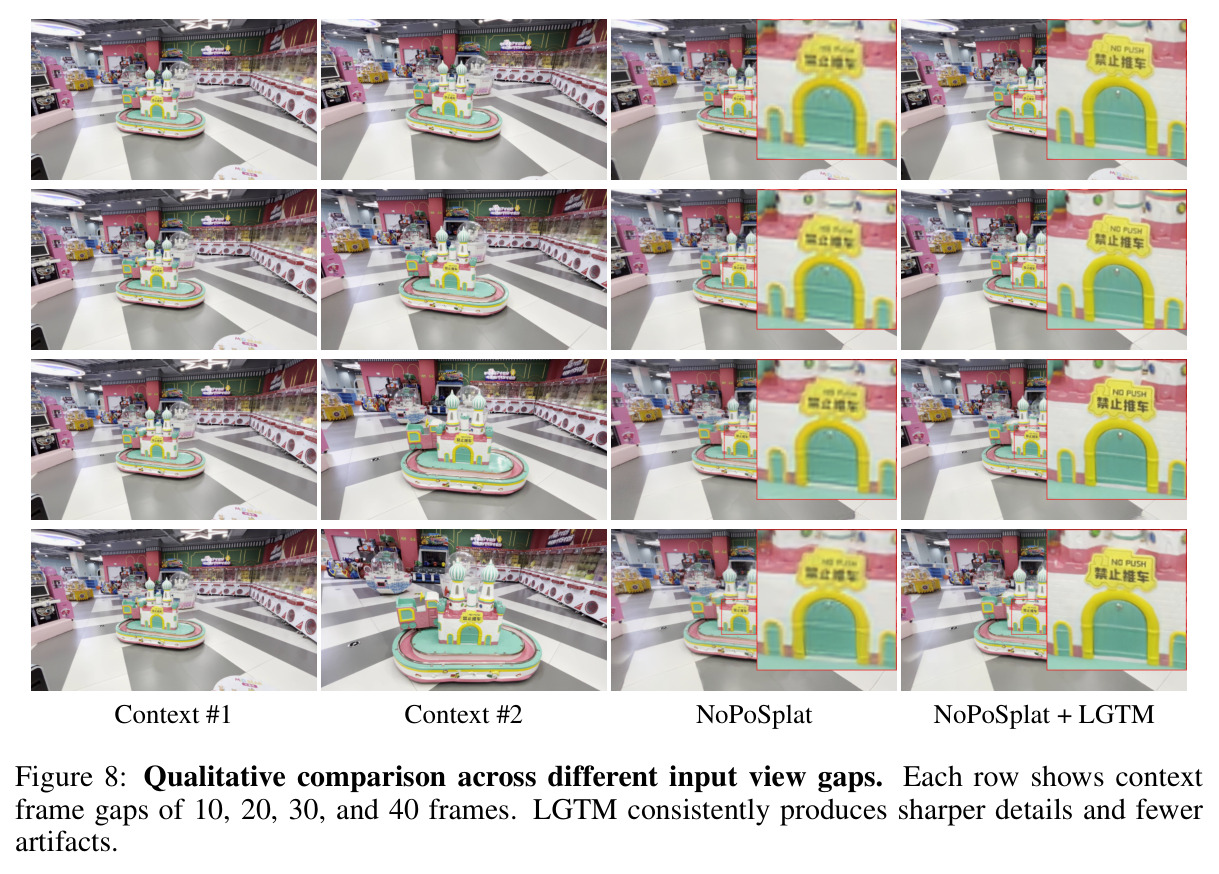 Qualitative comparison across different input view gaps