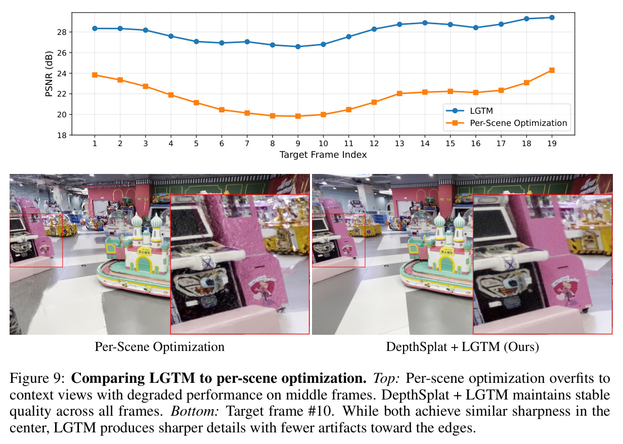 Comparing LGTM to per-scene optimization