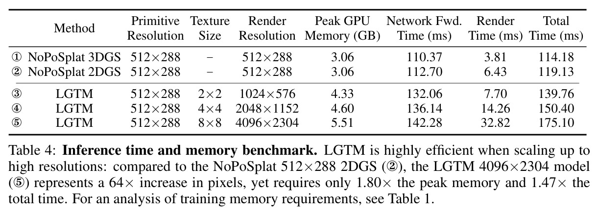 Inference time and memory benchmark