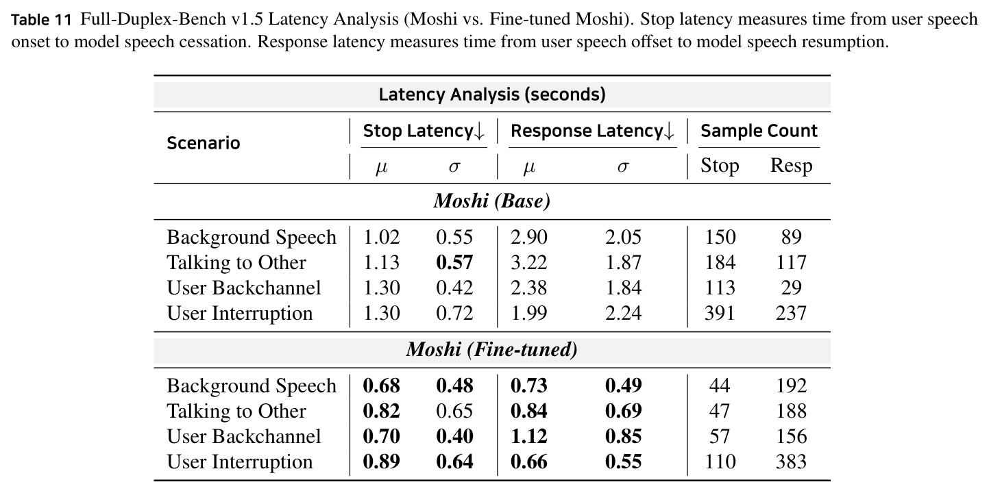 Full-Duplex-Bench v1.5延迟分析