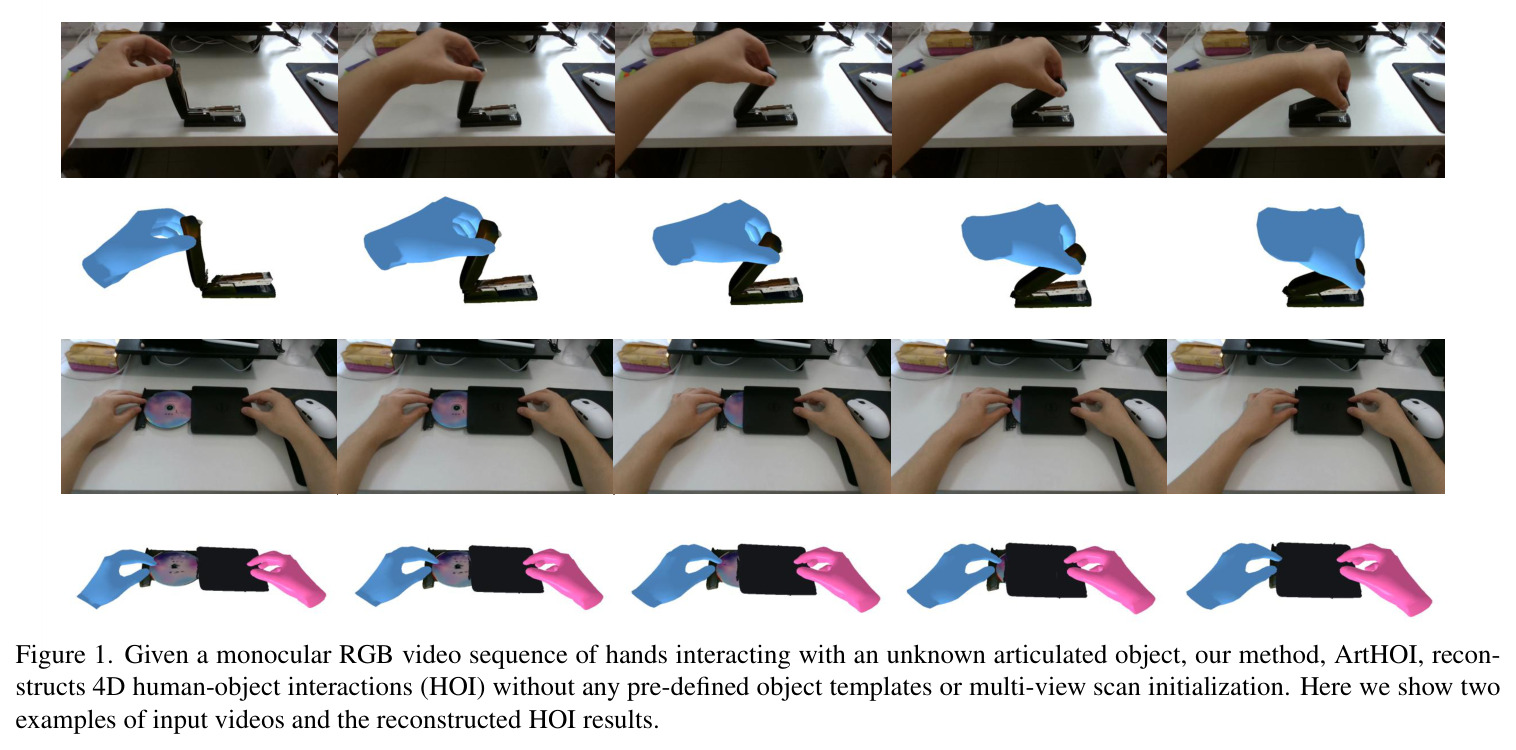Given a monocular RGB video sequence of hands interacting with an unknown articulated object, our method, ArtHOI, reconstructs 4D human-object interactions (HOI) without any pre-defined object templates or multi-view scan initialization.