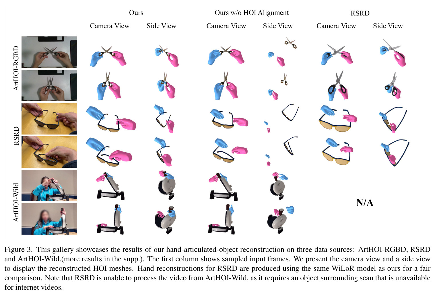 This gallery showcases the results of our hand-articulated-object reconstruction on three data sources: ArtHOI-RGBD, RSRD and ArtHOI-Wild.