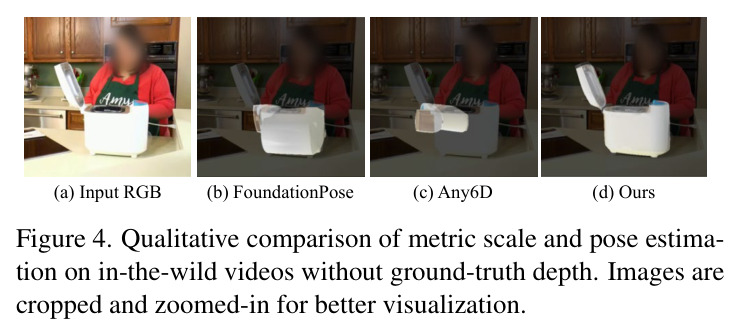 Qualitative comparison of metric scale and pose estimation on in-the-wild videos without ground-truth depth.