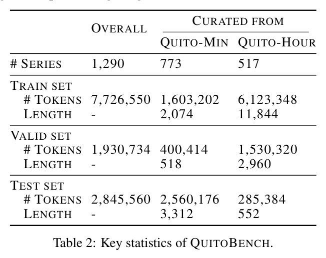 Key statistics of QUITOBENCH.
