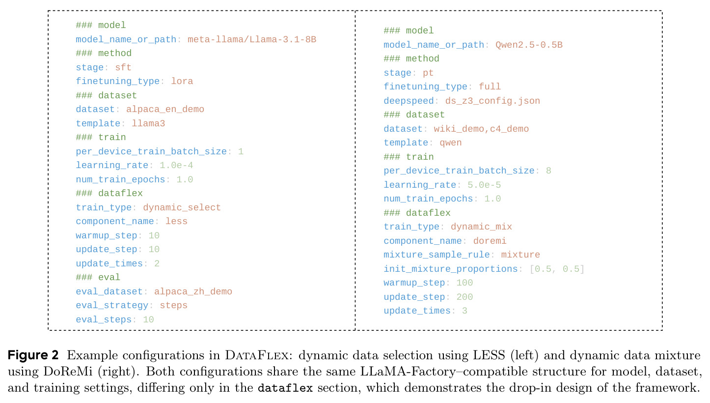 Example configurations in DataFlex