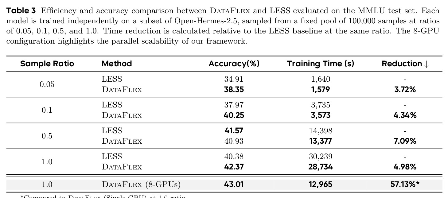 Efficiency and accuracy comparison between DataFlex and LESS