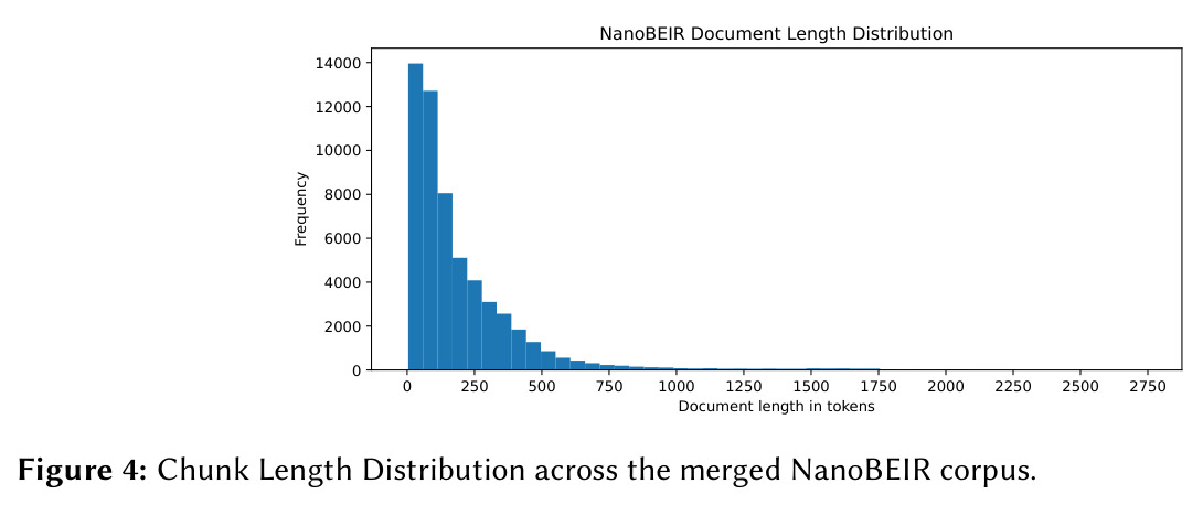 NanoBEIR Document Length Distribution.